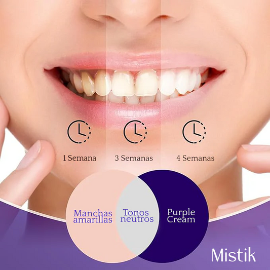 ¡Adiós al amarilleo! Suero dental corrector 10 veces más potente